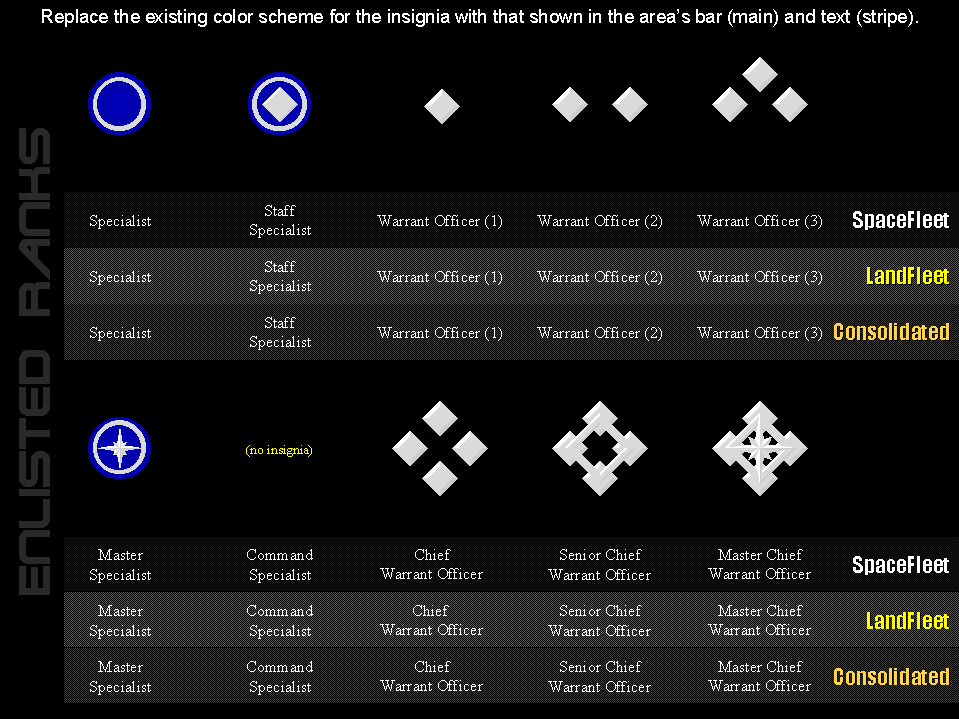 ranks in sf. Space Fleet Ranks, Other