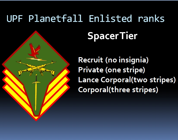 Landfleet-Private-tier